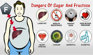 dangers-of-sugar-and-fructose