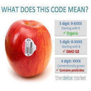 Check the product codes for GMOs