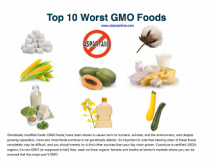 10 worst GMO foods